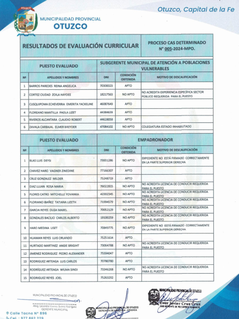 Resultados Evaluacion Curricular Cas Determinado N 005 2024 Mpo | PDF