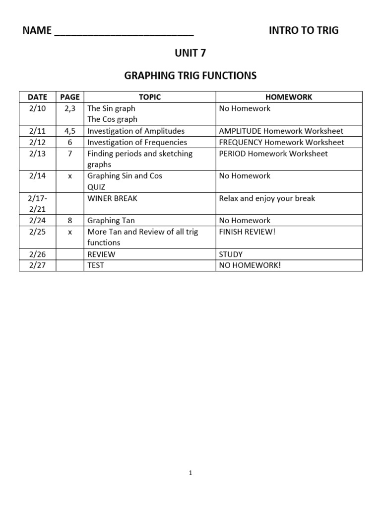 ITT UNIT 7 NOTE PACKET | PDF | Trigonometric Functions | Elementary ...