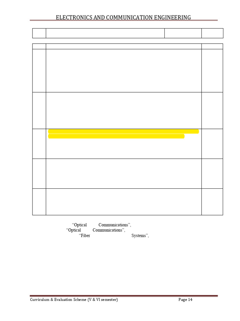 Optical Communication Curriculum Overview | PDF | Optical Fiber | Light ...