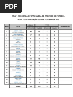 APAF - RESULTADOS DA VOTAÇÃO DE 10 DE FEVEREIRO DE 2012