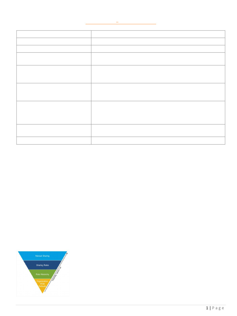 Calpion Salesforce Interview Questions | PDF | Method (Computer ...