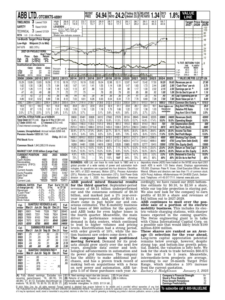 ABB_reportmm | PDF | Stocks | Dividend