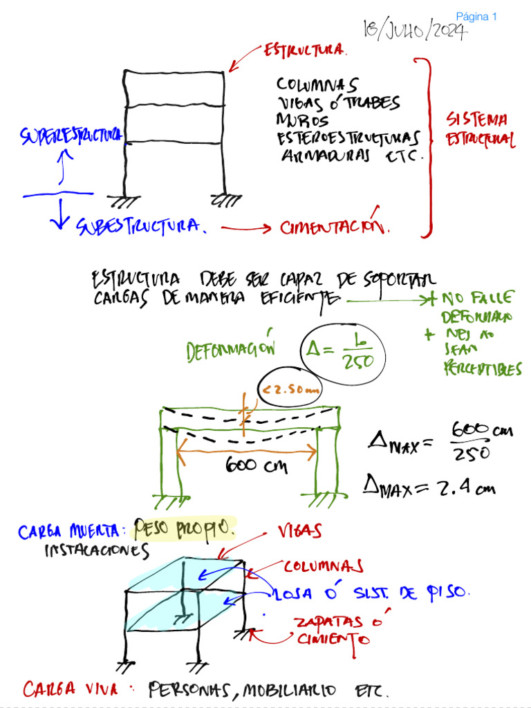Diseño Estructural 1 | PDF