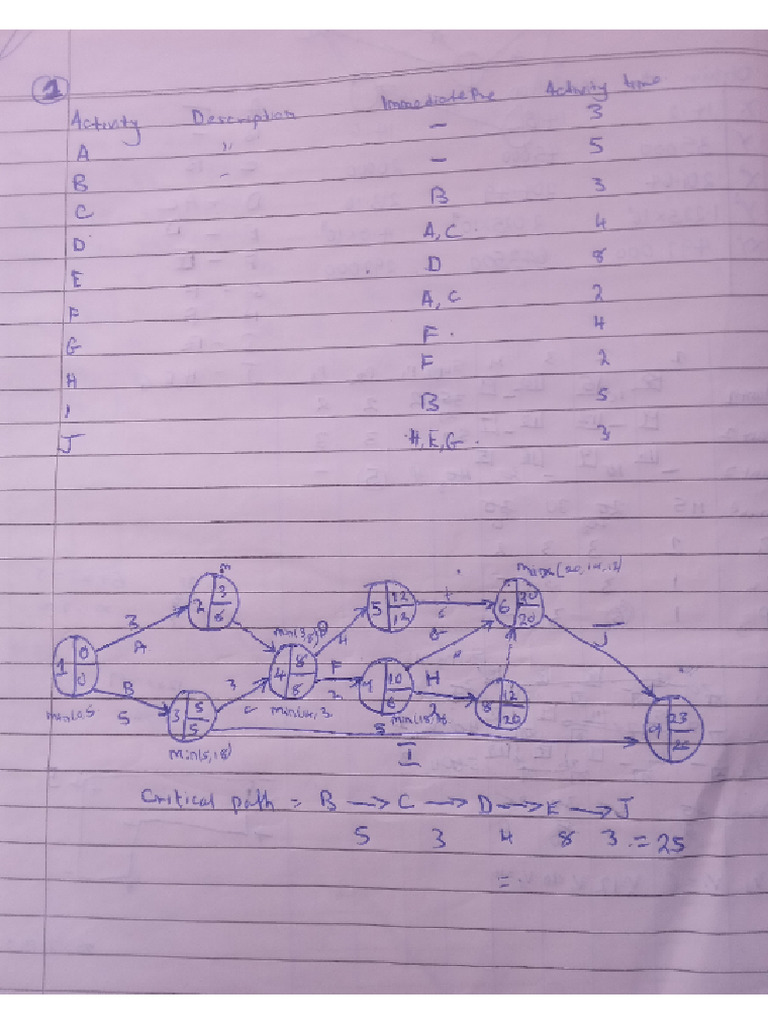 Assignment 4 | PDF