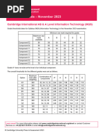 9618 Computer Science Grade Thresholds 2024 | PDF | Qualifications ...