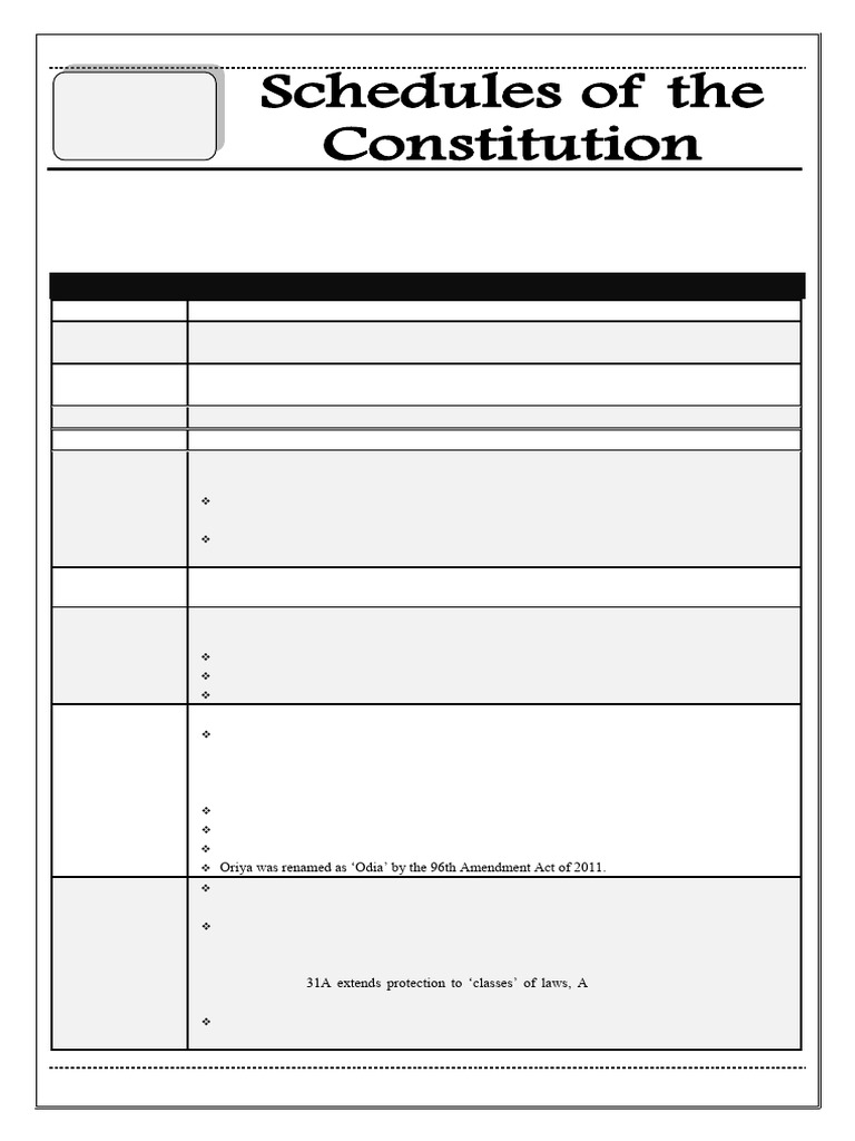 Overview of Indian Constitution Schedules | PDF | Judicial Review ...