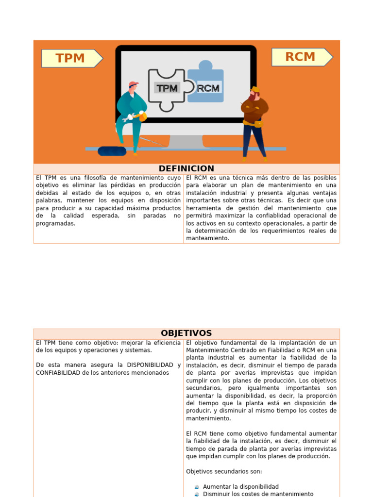 Comparativa entre RCM y TPM | PDF | Ingeniería de confiabilidad