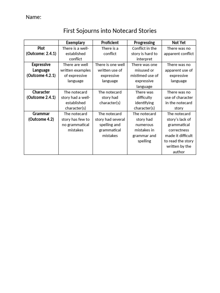 First Notecard Rubric | PDF