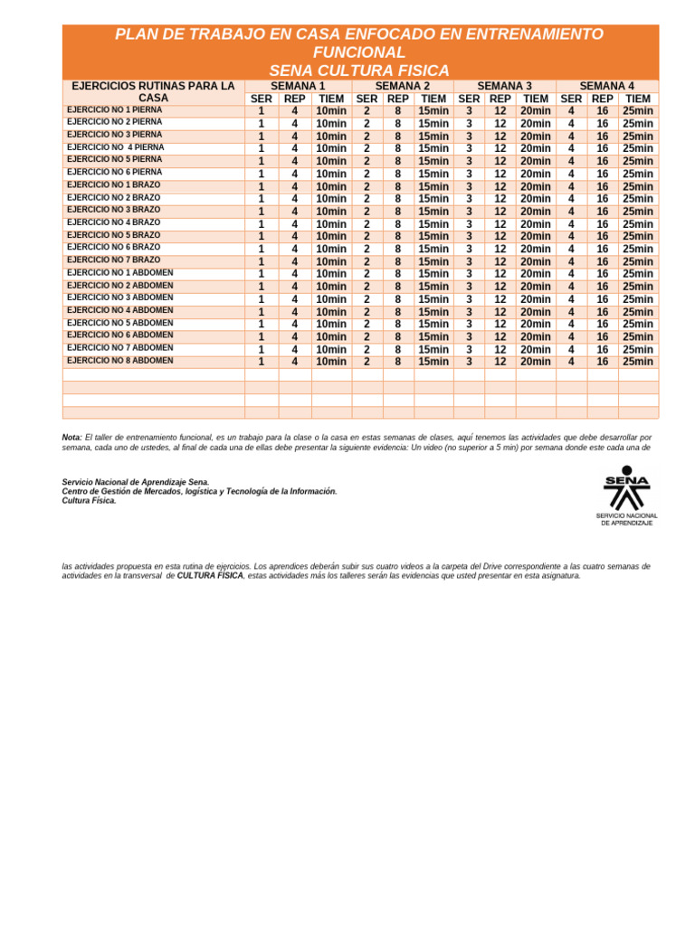 Sesion Rutinas Funcionales | PDF