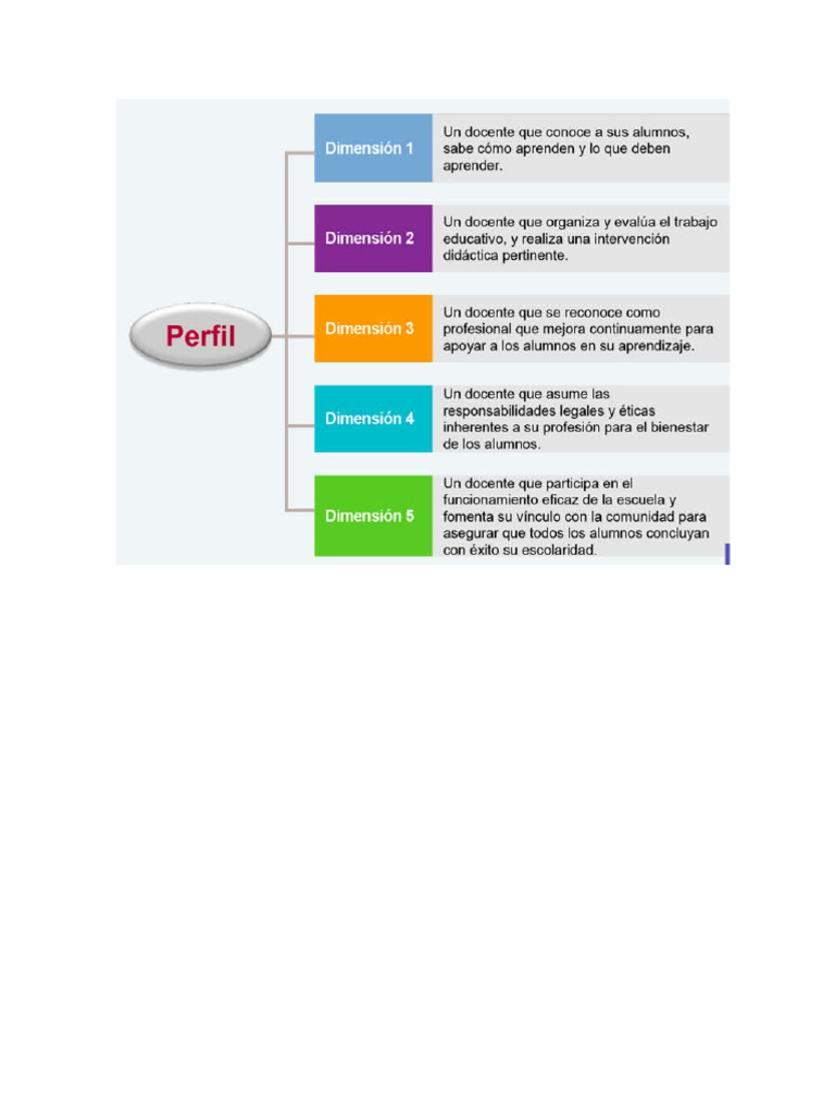 Per Files | PDF