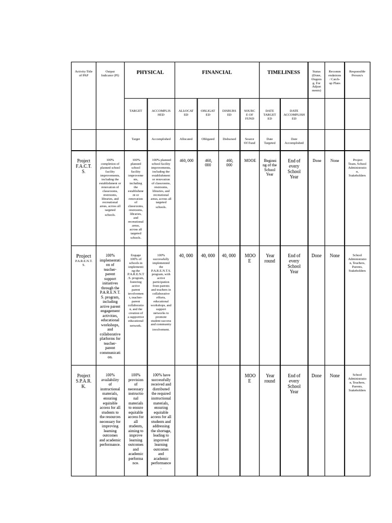 M E Pdf Teachers Learning