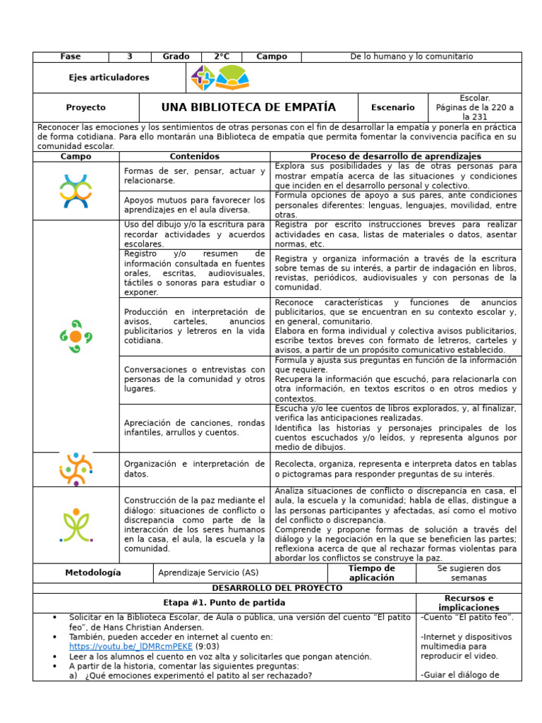 Biblioteca de Empatía en la Escuela | PDF | Empatía | Las emociones