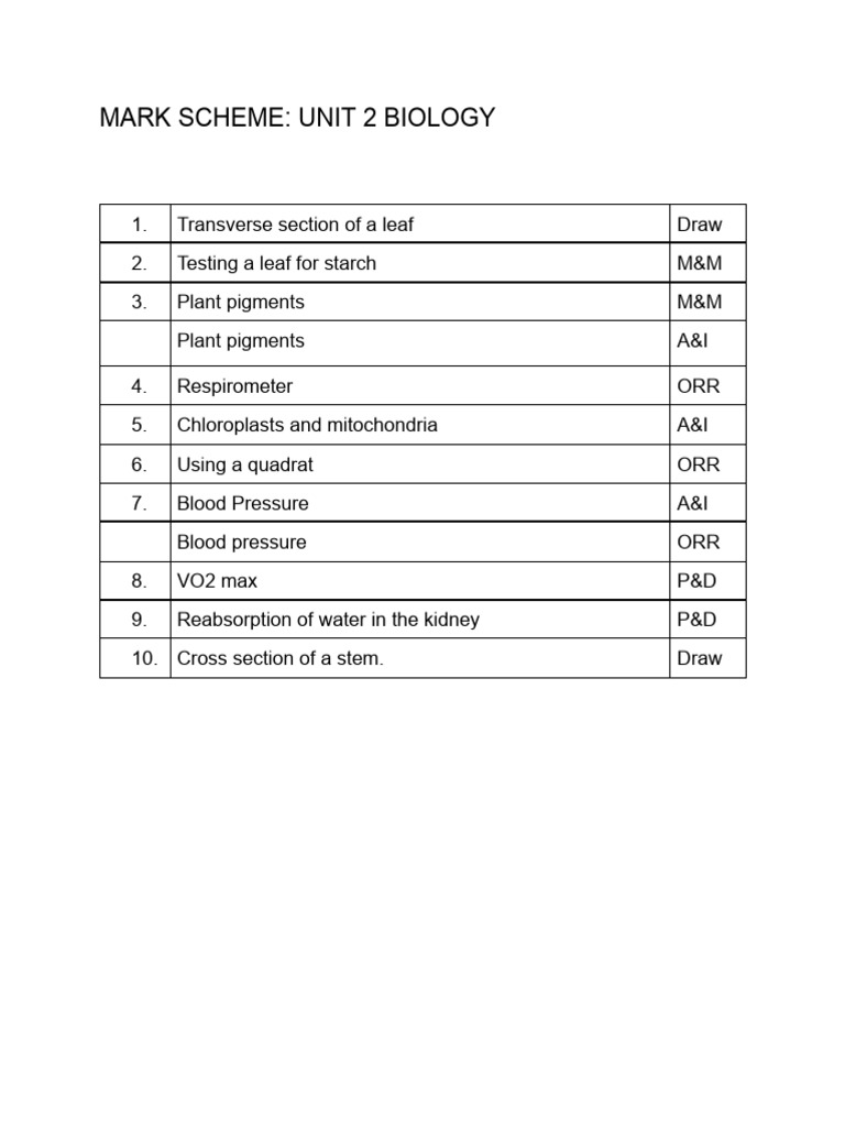Mark Scheme - Unit 2 Biology | PDF | Leaf | Photosynthesis