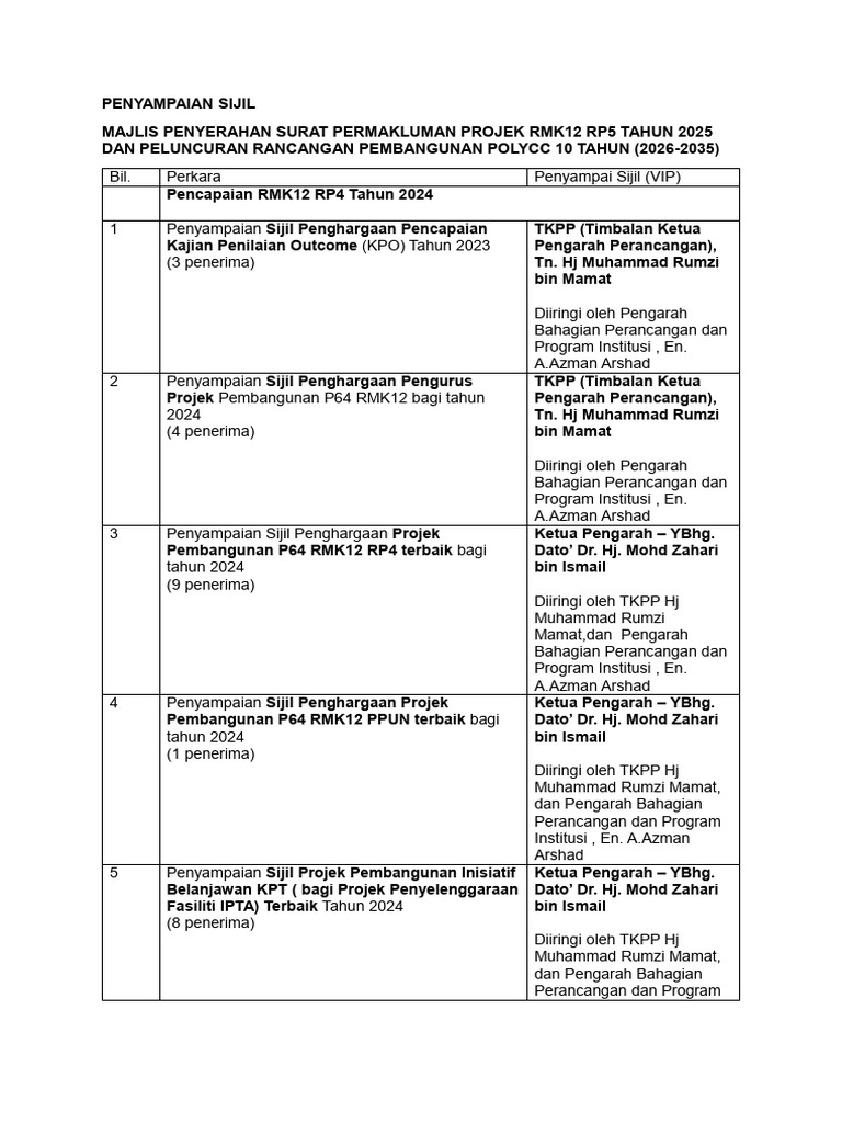 Vip Penyampaian Sijil | PDF