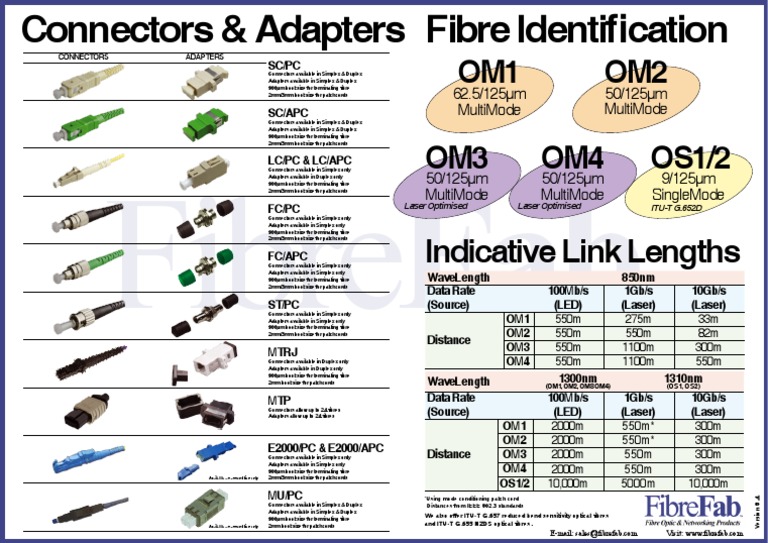 Fiber Connector Types and Specs Chart | PDF