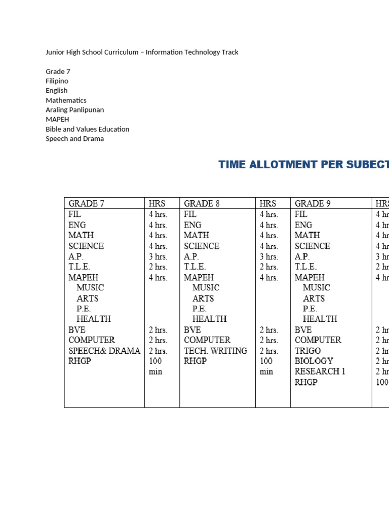 Junior High School Curriculum | PDF