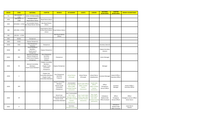 KSSSC Nurse and BSMM Rank Structure | PDF | Positions Of Authority ...