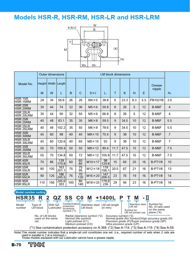 THK HSR Model Specifications Guide | PDF
