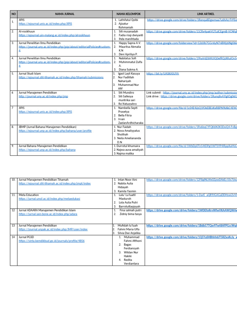 List of Educational Journals and Authors | PDF