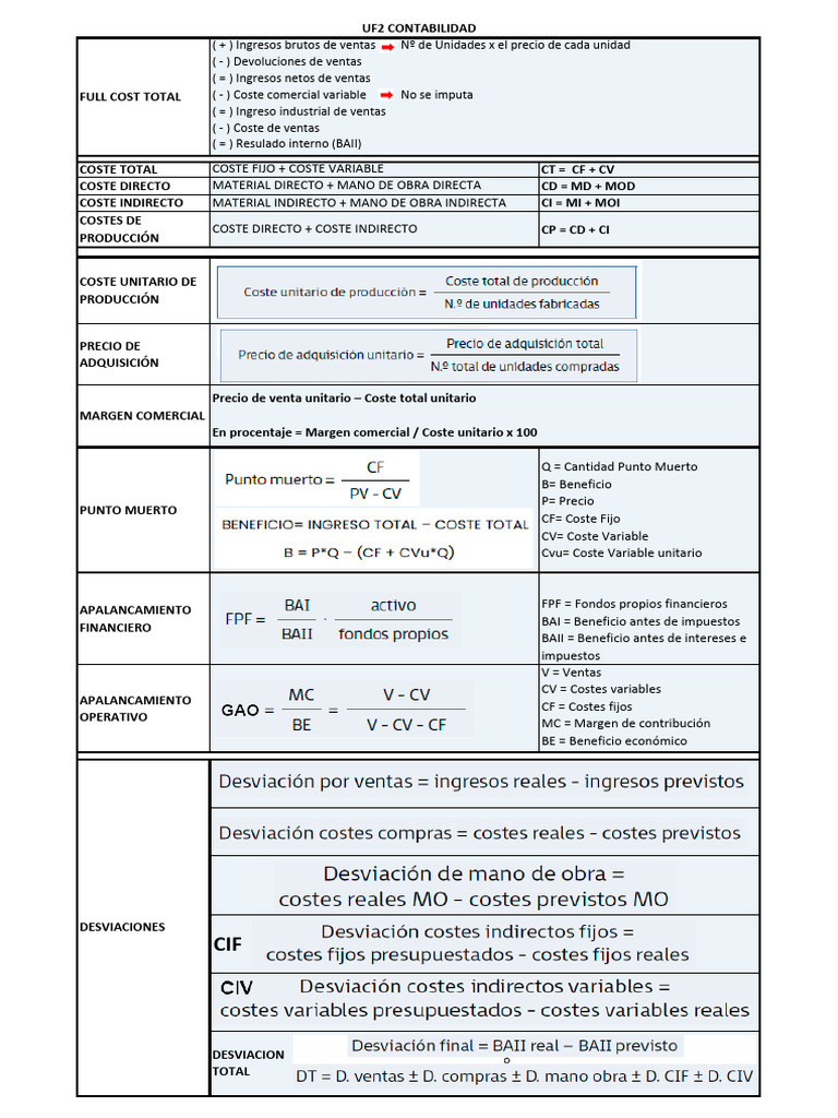 Costes y Margen en Contabilidad Financiera | PDF | Apalancamiento ...