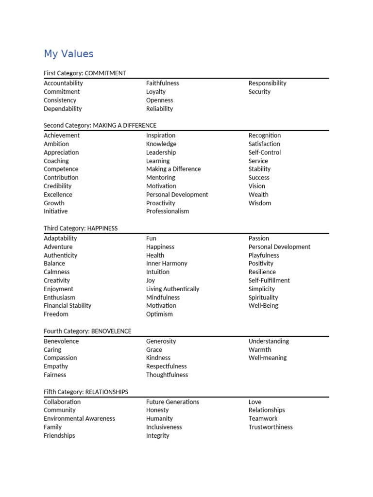 5 Values and Related Words Lists | PDF