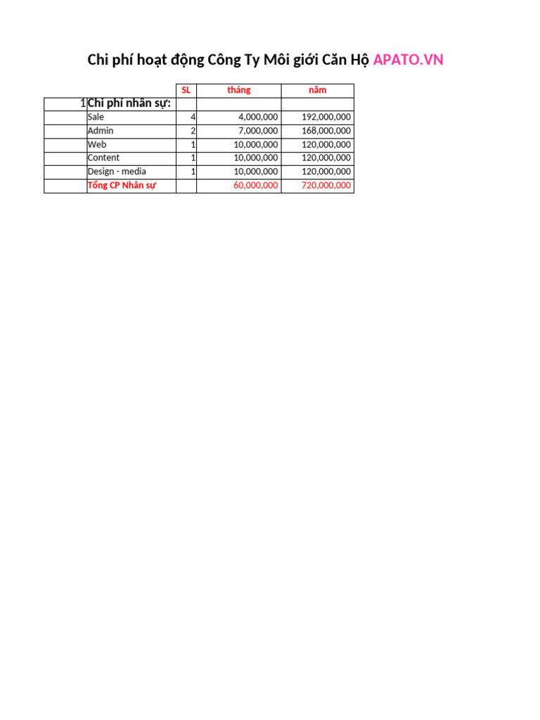 Apato Plan | PDF