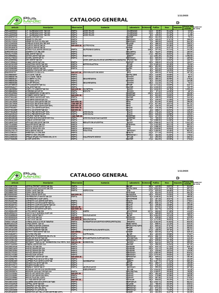 Catálogo de Productos Farmacéuticos | PDF