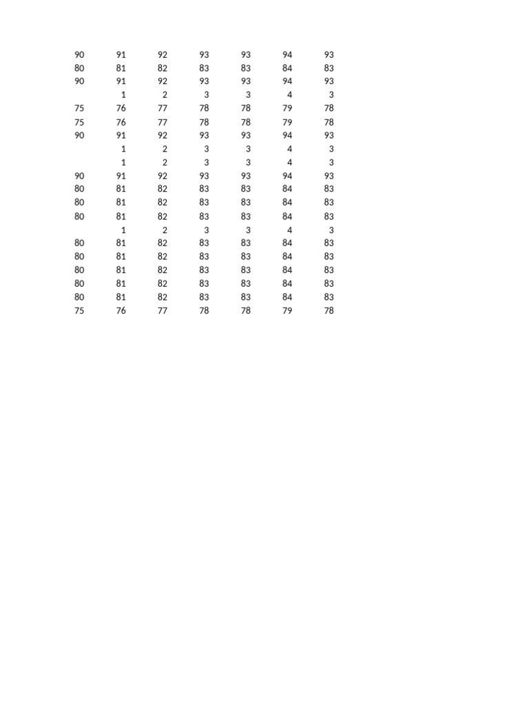Student Scores and Grades Analysis | PDF