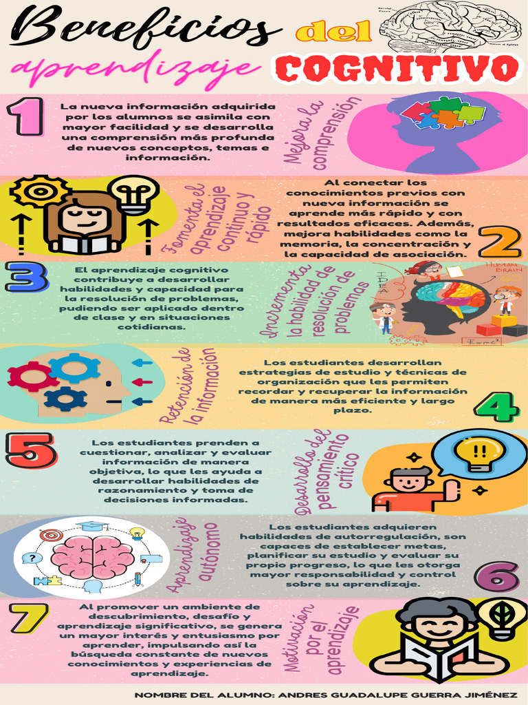 Aprendizaje Cognitivo y Estrategias Eficaces | PDF | Aprendizaje ...