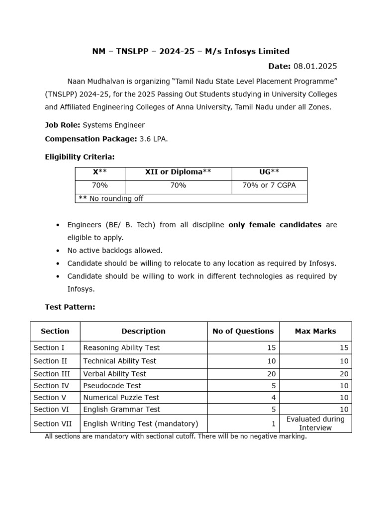 Infosys Pdf Qualifications