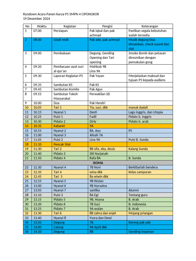 Rundown Acara Panen Karya P5 SMPN 4 | PDF