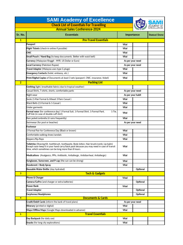 Essentials for Resort Packing List | PDF | Clothing