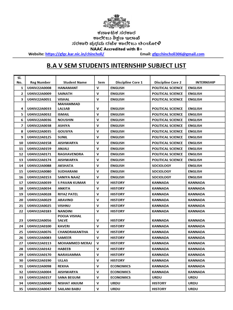 B.A V Internship - Copy - 014442 | PDF