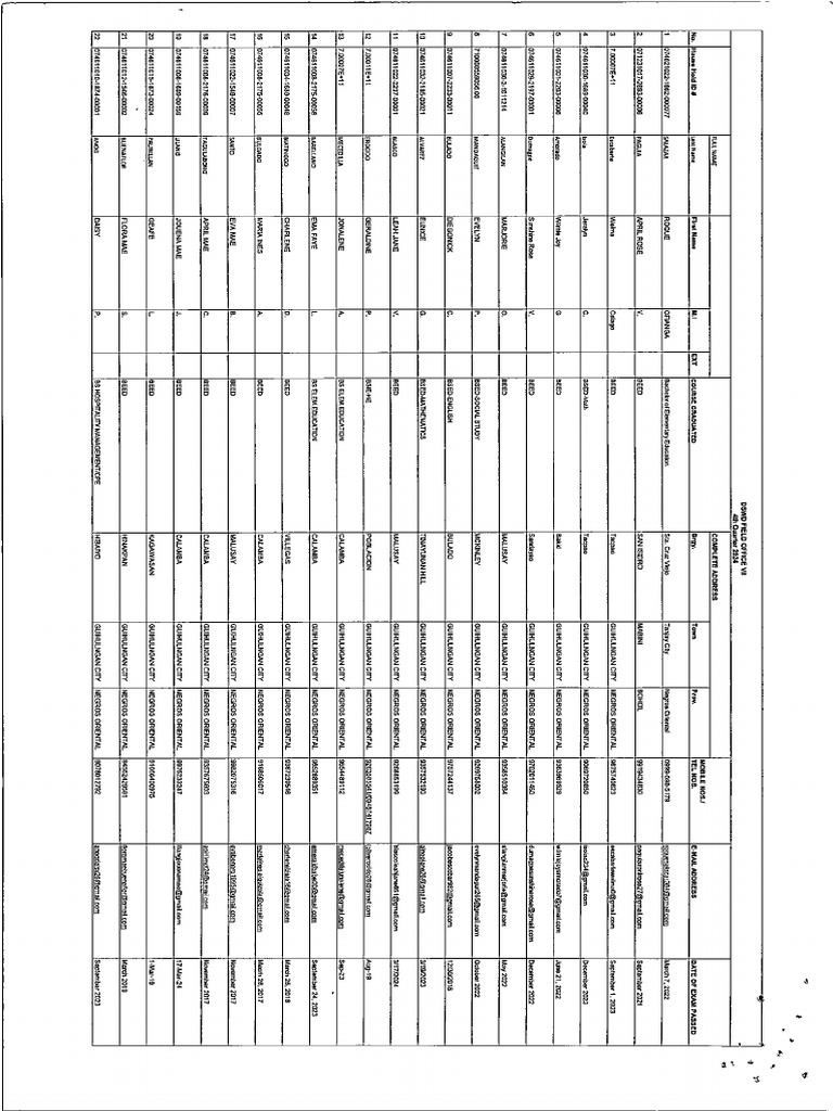 2025 DM - 0032 543 Passers | PDF