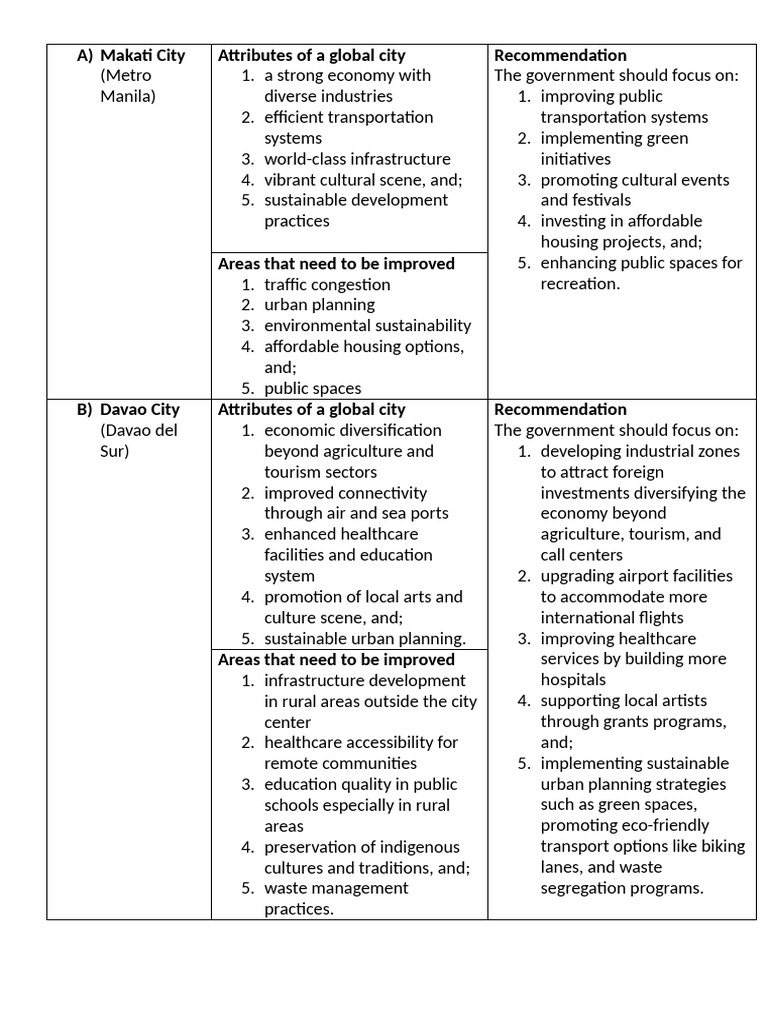City | PDF | Infrastructure | Urban Planning
