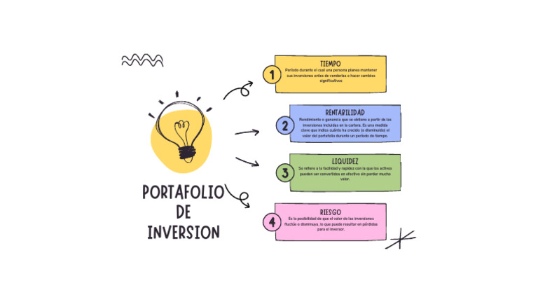 Claves del Portafolio de Inversiones | PDF