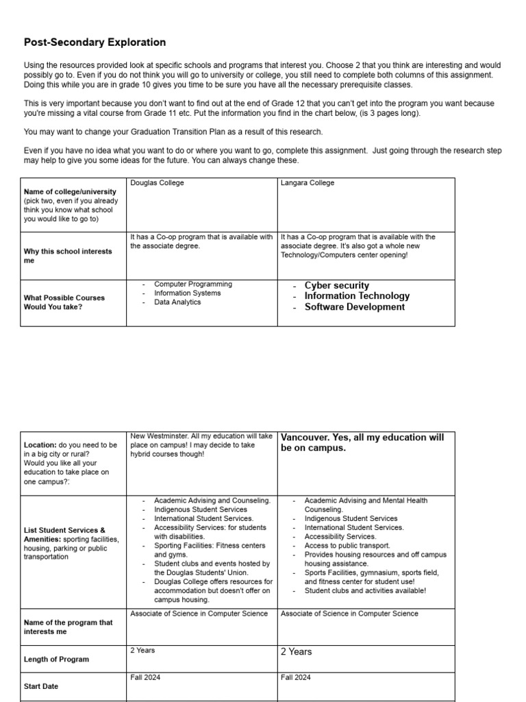 Post Secondary Profiles Chart - Tia | PDF