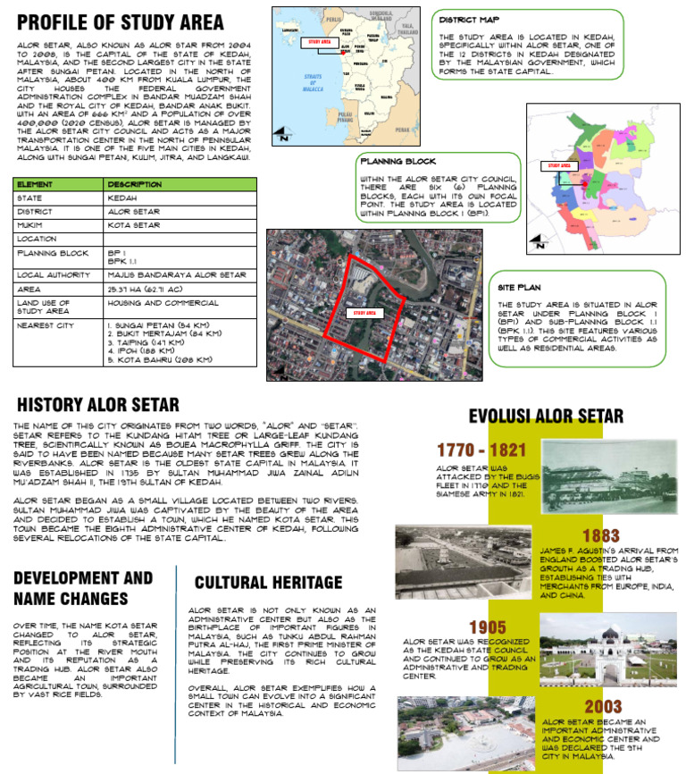 Profile Study | PDF | Malaysia | Southeast Asia