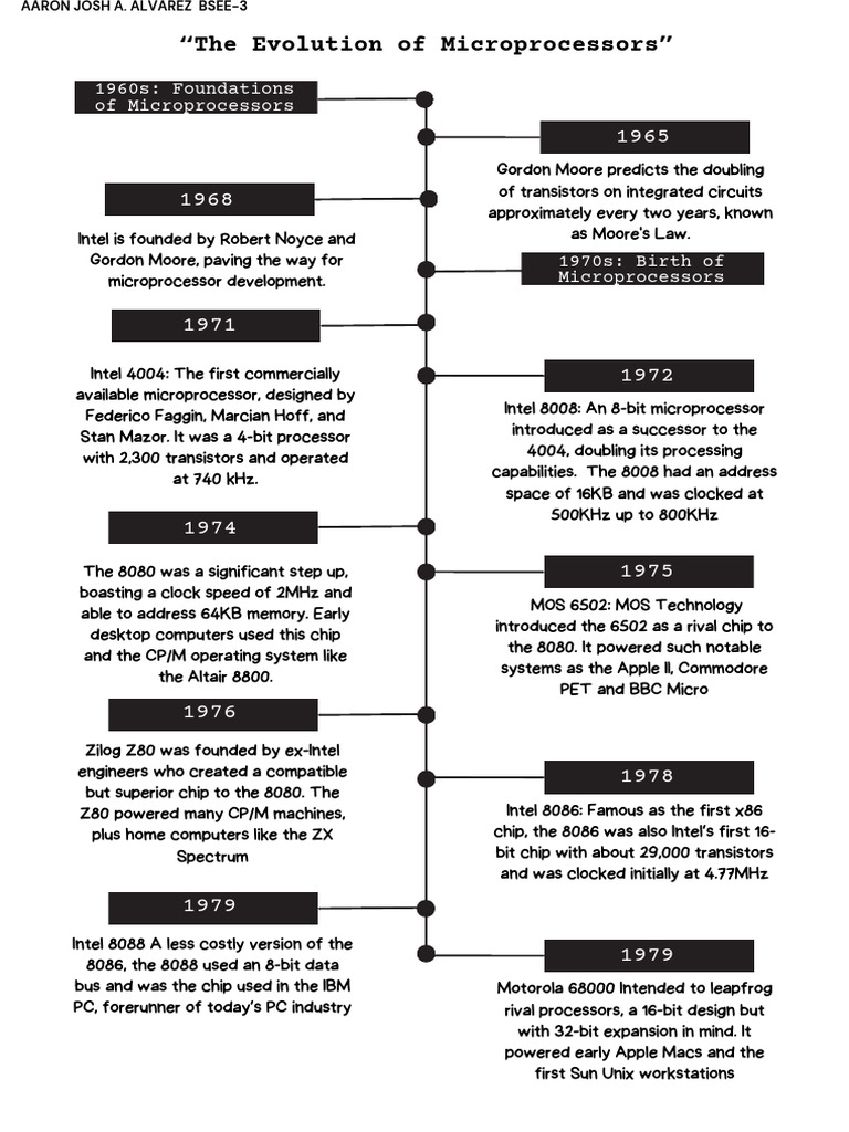 History of Microprocessors Evolution | PDF | Intel | Microprocessor