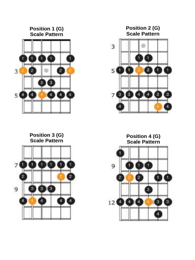 Guitar scale pdf