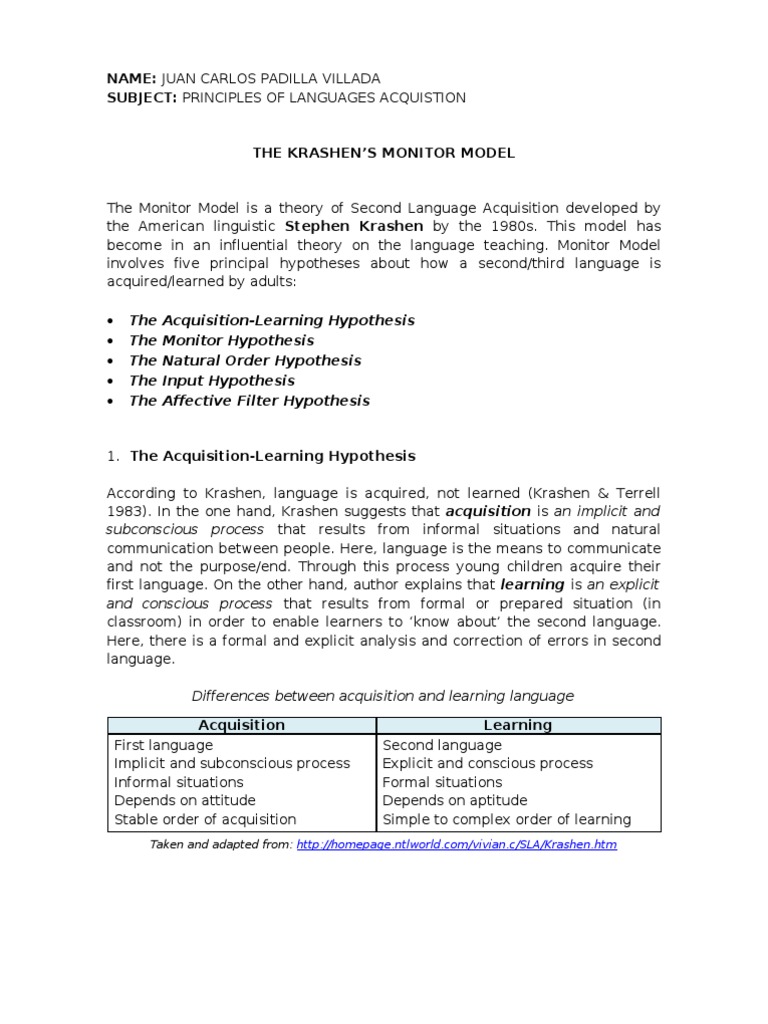 Krashen's Monitor Model Second Language Second Language Acquisition