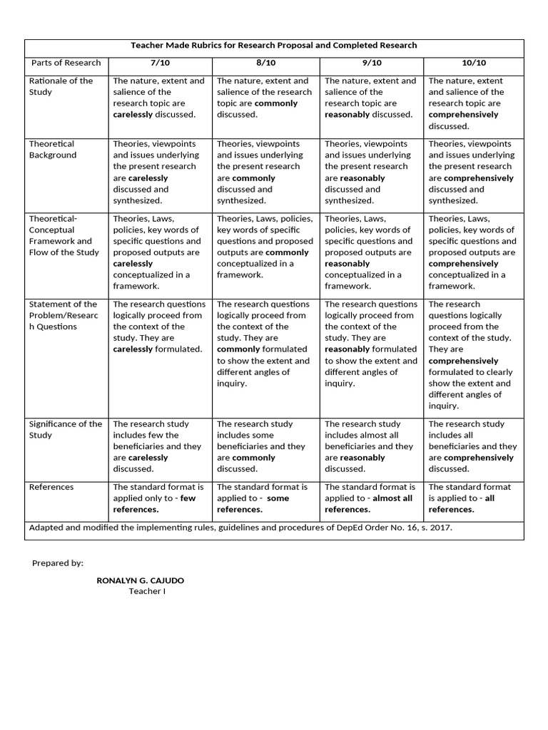 Criteria of the research study pdf theory methodology