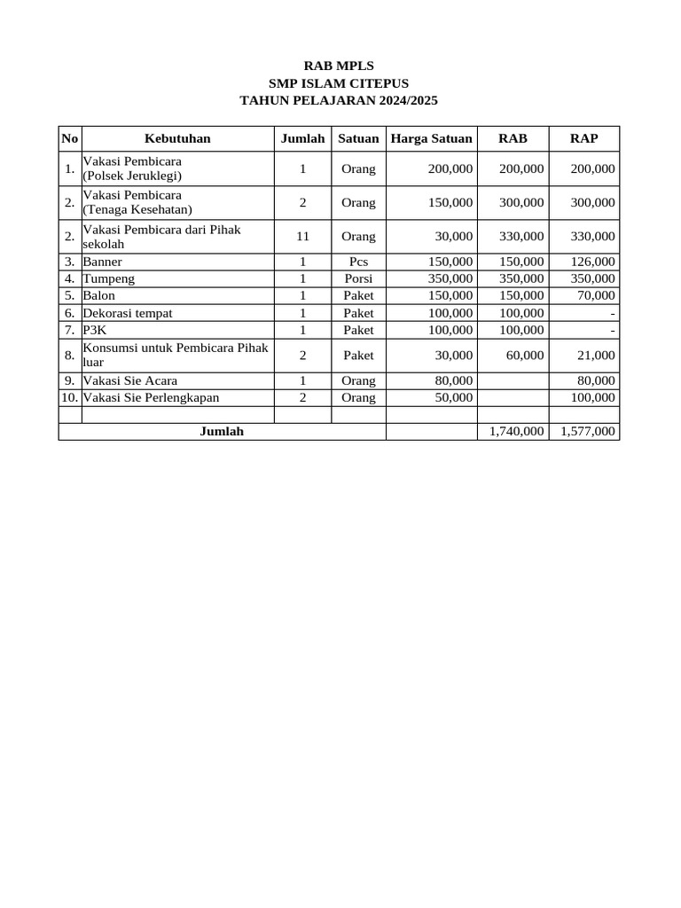 RAB MPLS SMP Islam Citepus 2024/2025 | PDF