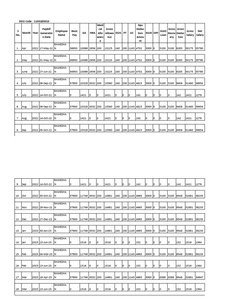 Ramesha N Pay Details | PDF