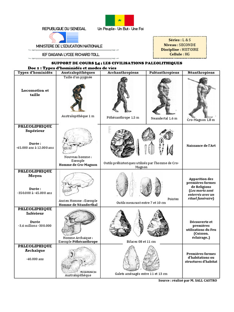 Modes de vie des hominidés préhistoriques | PDF | Néolithique