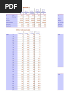 BFI Scoring | PDF
