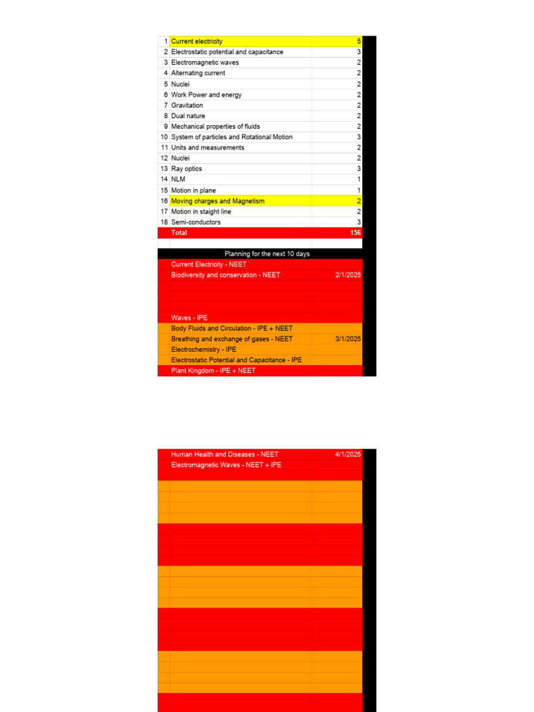 PHY - HITLIST - Sheet1 | PDF