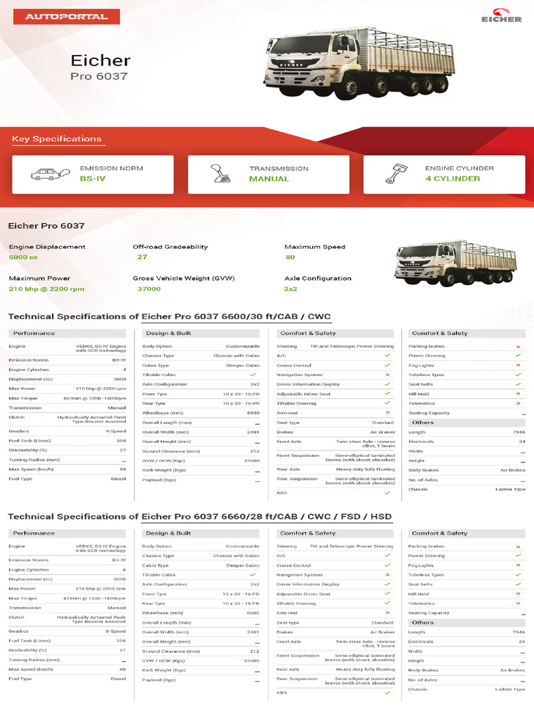 Eicher Pro 6037 14 Tyres Distribution Truck GVW 37000 KG | PDF