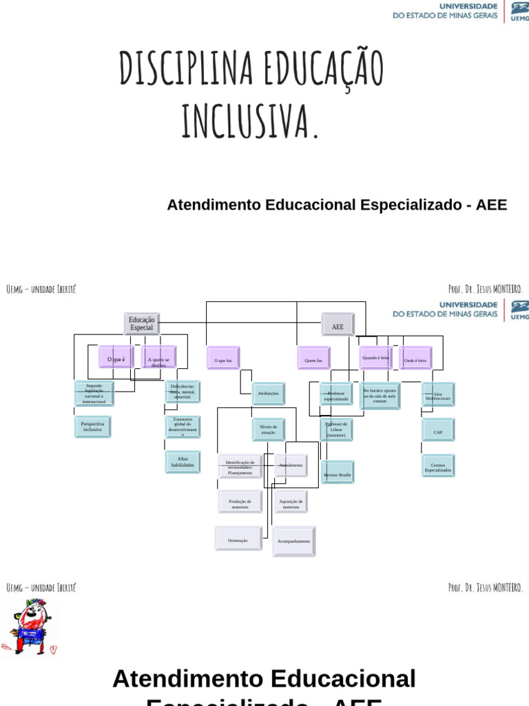 Guia Completo sobre Atendimento Educacional Especializado | PDF ...