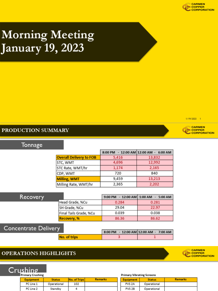 Morning Meeting Report Jan 19 | PDF | Secondary Sector Of The Economy ...